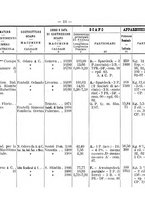 giornale/TO00192617/1908/Supplemento/00000099