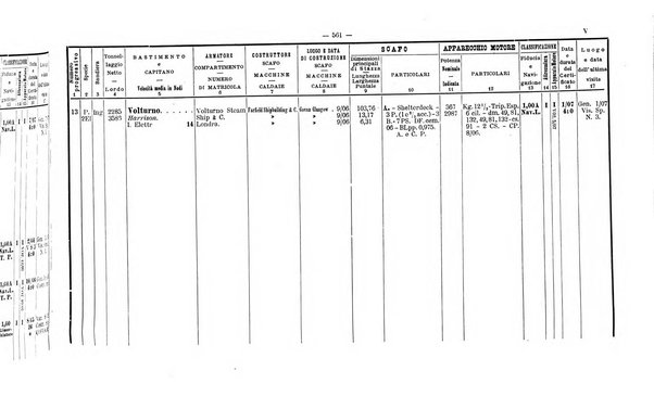 Registro italiano per la classificazione dei bastimenti Libro registro