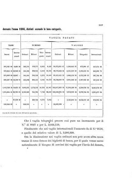 ... relazione sul servizio postale in Italia