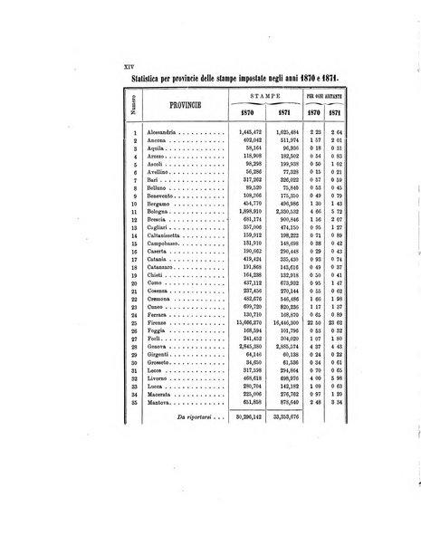 ... relazione sul servizio postale in Italia