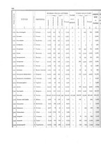 giornale/TO00192665/1869/v.7/00000310