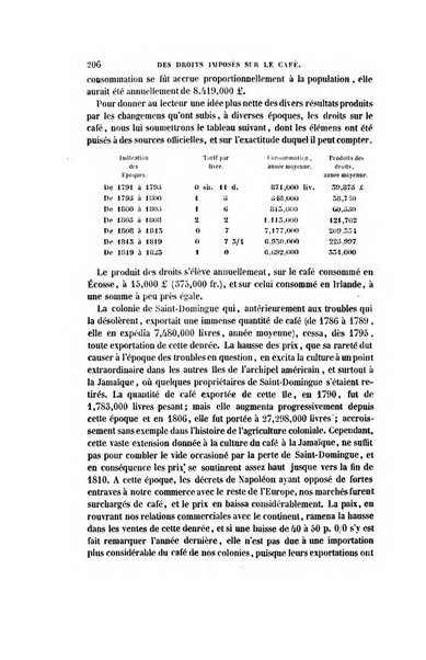 Revue britannique, ou choix d'articles traduits des meilleurs ecrits periodiques de la Grande Bretagne, sur la litterature ...