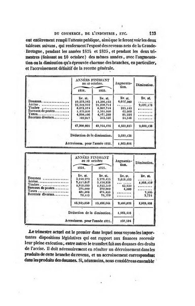 Revue britannique, ou choix d'articles traduits des meilleurs ecrits periodiques de la Grande Bretagne, sur la litterature ...