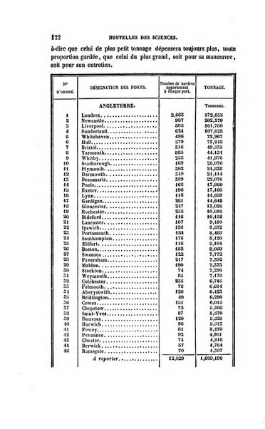 Revue britannique, ou choix d'articles traduits des meilleurs ecrits periodiques de la Grande Bretagne, sur la litterature ...