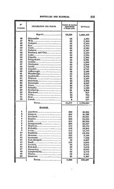 Revue britannique, ou choix d'articles traduits des meilleurs ecrits periodiques de la Grande Bretagne, sur la litterature ...