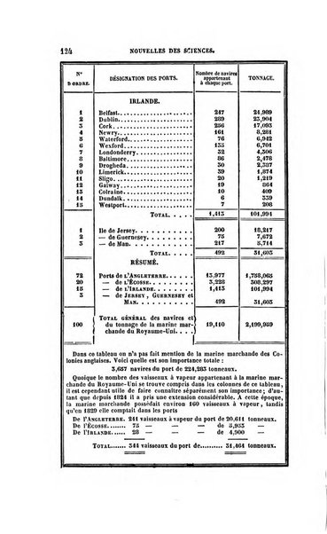 Revue britannique, ou choix d'articles traduits des meilleurs ecrits periodiques de la Grande Bretagne, sur la litterature ...