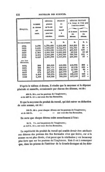 Revue britannique, ou choix d'articles traduits des meilleurs ecrits periodiques de la Grande Bretagne, sur la litterature ...