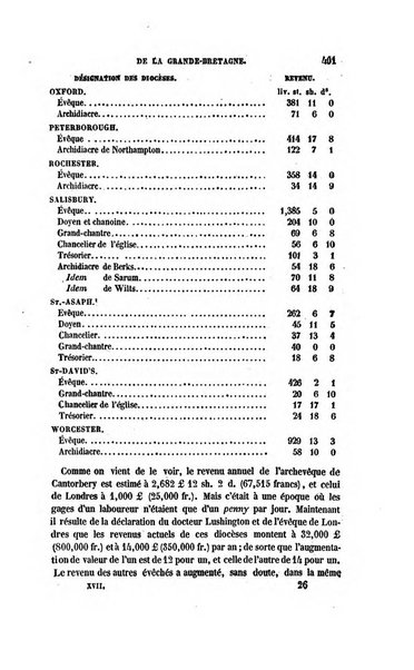 Revue britannique, ou choix d'articles traduits des meilleurs ecrits periodiques de la Grande Bretagne, sur la litterature ...