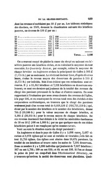 Revue britannique, ou choix d'articles traduits des meilleurs ecrits periodiques de la Grande Bretagne, sur la litterature ...