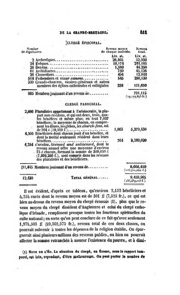 Revue britannique, ou choix d'articles traduits des meilleurs ecrits periodiques de la Grande Bretagne, sur la litterature ...