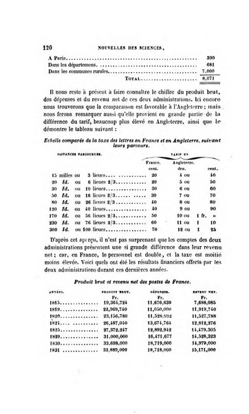 Revue britannique, ou choix d'articles traduits des meilleurs ecrits periodiques de la Grande Bretagne, sur la litterature ...