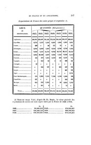 Revue britannique, ou choix d'articles traduits des meilleurs ecrits periodiques de la Grande Bretagne, sur la litterature ...