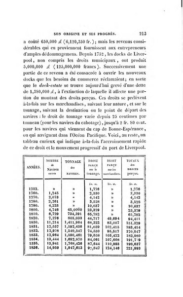 Revue britannique, ou choix d'articles traduits des meilleurs ecrits periodiques de la Grande Bretagne, sur la litterature ...