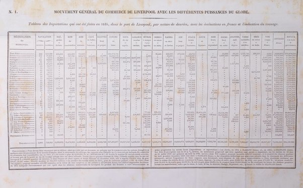 Revue britannique, ou choix d'articles traduits des meilleurs ecrits periodiques de la Grande Bretagne, sur la litterature ...