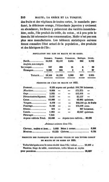 Revue britannique, ou choix d'articles traduits des meilleurs ecrits periodiques de la Grande Bretagne, sur la litterature ...