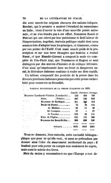 Revue britannique, ou choix d'articles traduits des meilleurs ecrits periodiques de la Grande Bretagne, sur la litterature ...