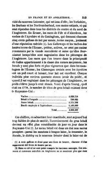 Revue britannique, ou choix d'articles traduits des meilleurs ecrits periodiques de la Grande Bretagne, sur la litterature ...