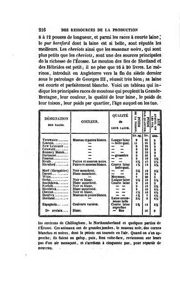 Revue britannique, ou choix d'articles traduits des meilleurs ecrits periodiques de la Grande Bretagne, sur la litterature ...