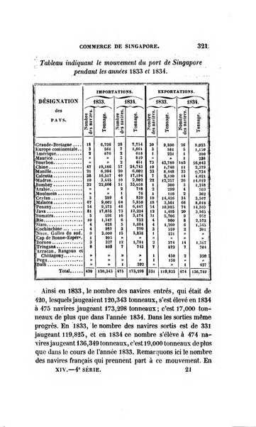 Revue britannique, ou choix d'articles traduits des meilleurs ecrits periodiques de la Grande Bretagne, sur la litterature ...