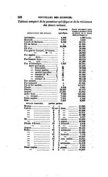 Revue britannique, ou choix d'articles traduits des meilleurs ecrits periodiques de la Grande Bretagne, sur la litterature ...