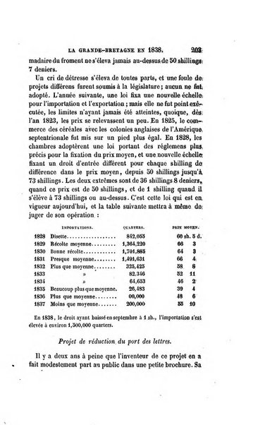 Revue britannique, ou choix d'articles traduits des meilleurs ecrits periodiques de la Grande Bretagne, sur la litterature ...