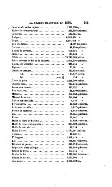 Revue britannique, ou choix d'articles traduits des meilleurs ecrits periodiques de la Grande Bretagne, sur la litterature ...