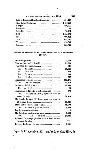 Revue britannique, ou choix d'articles traduits des meilleurs ecrits periodiques de la Grande Bretagne, sur la litterature ...