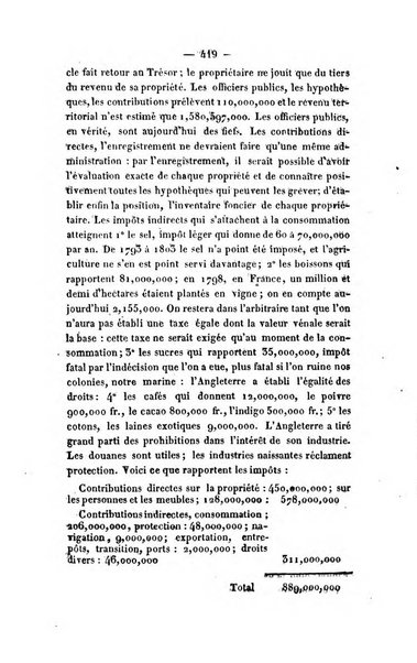 Revue de bibliographie analytique, ou Compte rendu des ouvrages scientifiques et de haute litterature publies en France et a l'etranger ...