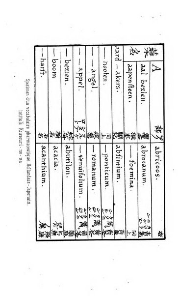 Revue orientale et americaine