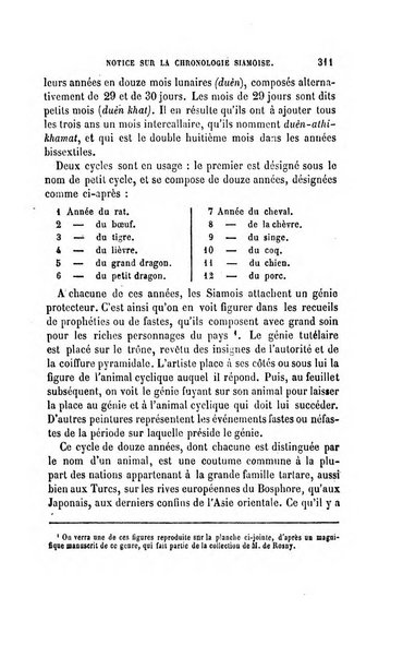 Revue orientale et americaine