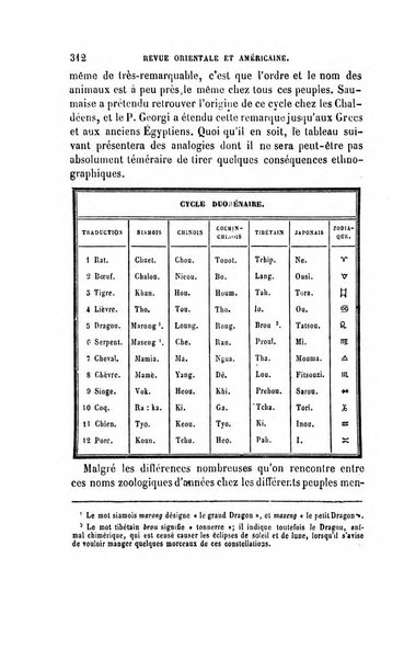 Revue orientale et americaine