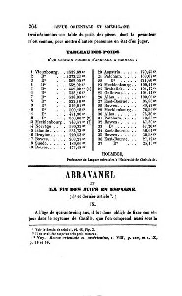 Revue orientale et americaine