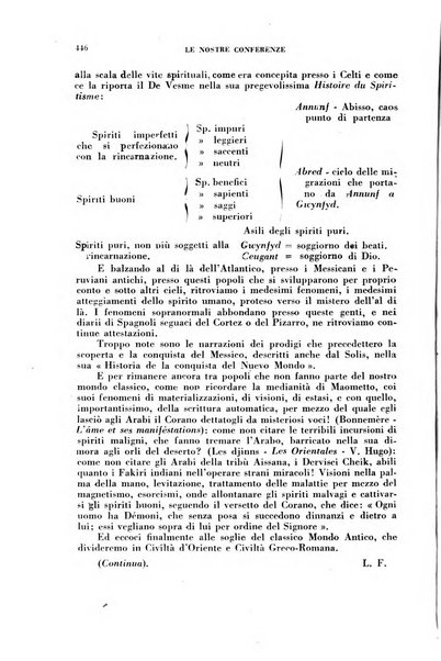 La ricerca psichica luce e ombra