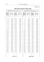 giornale/TO00193681/1932/unico/00000182