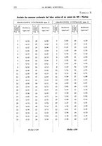 giornale/TO00193681/1932/unico/00000190