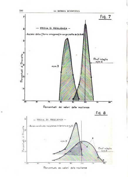 La ricerca scientifica ed il progresso tecnico nell'economia nazionale