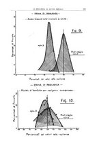 giornale/TO00193681/1932/unico/00000201