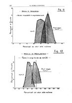 giornale/TO00193681/1932/unico/00000202