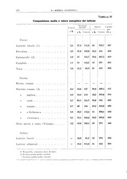 La ricerca scientifica ed il progresso tecnico nell'economia nazionale