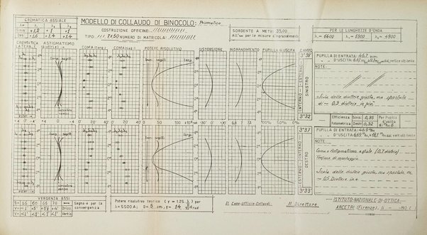 La ricerca scientifica ed il progresso tecnico nell'economia nazionale