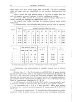 giornale/TO00193681/1935/V.1/00000026
