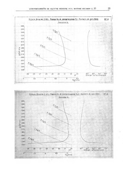 La ricerca scientifica ed il progresso tecnico nell'economia nazionale