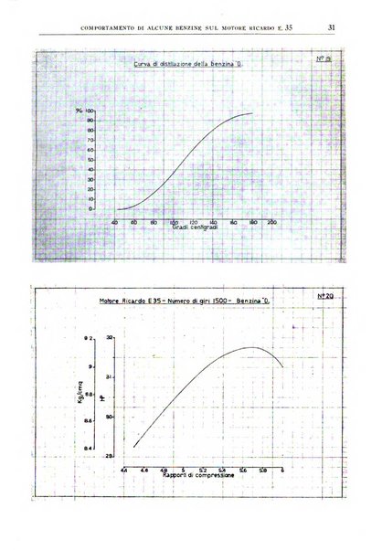 La ricerca scientifica ed il progresso tecnico nell'economia nazionale