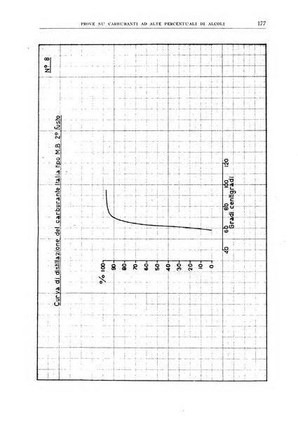 La ricerca scientifica ed il progresso tecnico nell'economia nazionale