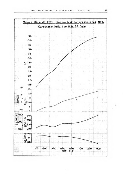 La ricerca scientifica ed il progresso tecnico nell'economia nazionale