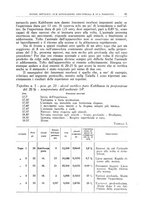 giornale/TO00193681/1935/V.1/00000281