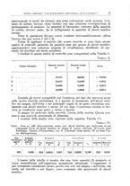 giornale/TO00193681/1935/V.1/00000291