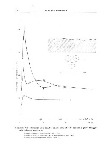 La ricerca scientifica ed il progresso tecnico nell'economia nazionale