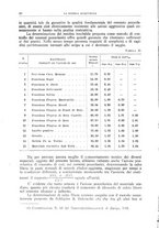 giornale/TO00193681/1935/V.2/00000092