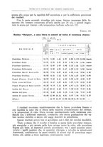 giornale/TO00193681/1935/V.2/00000093